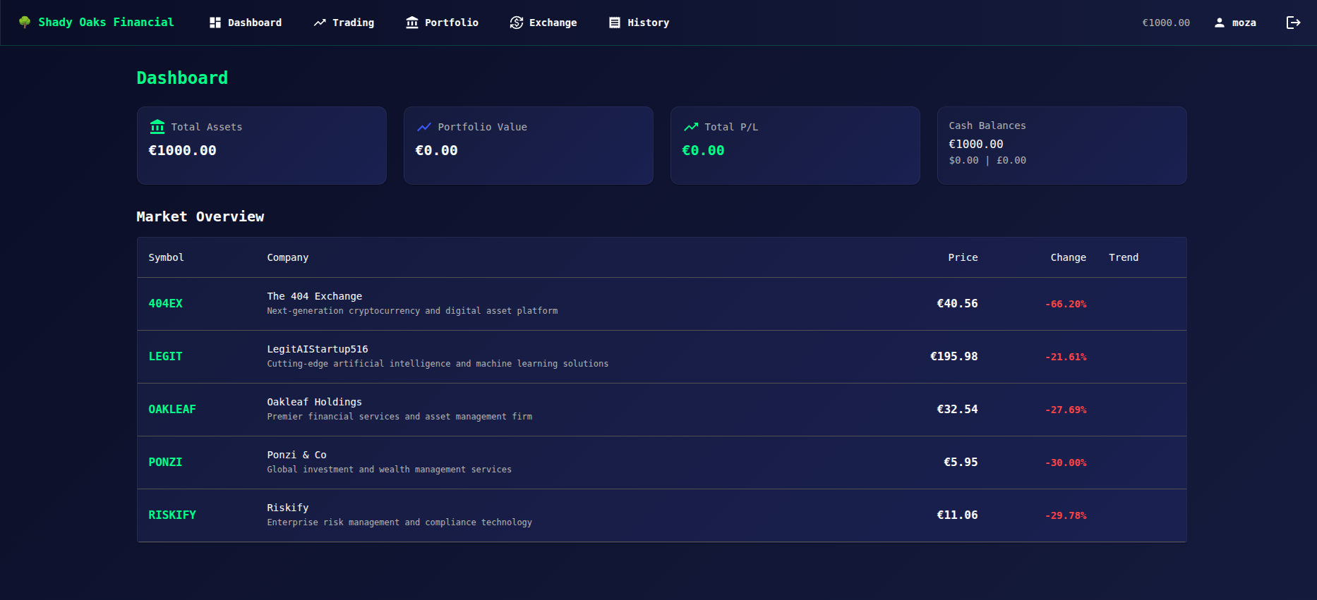 Dashboard Page