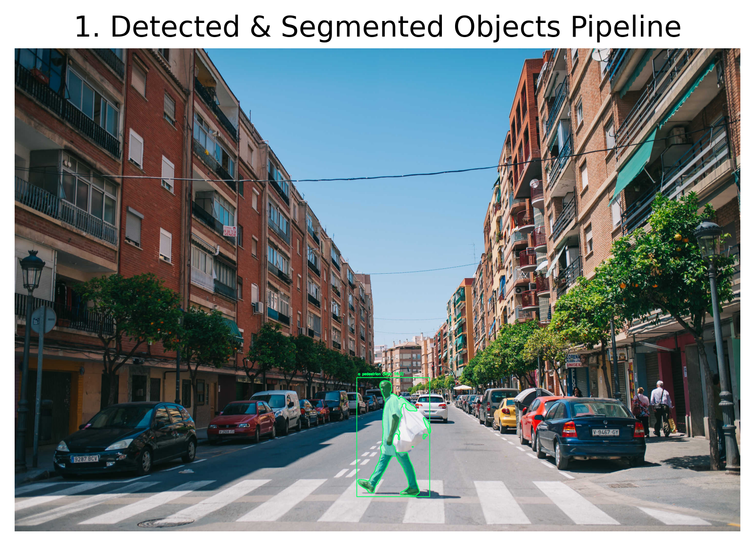 Computer Vision Labs: OCR, Object Detection, Segmentation and Generative AI